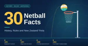 Illustrated graphic with the title "30 Netball Facts" beside a netball arcing towards a goal post ring and net, above a timeline of key dates in netball history from 1891 to 1963.
