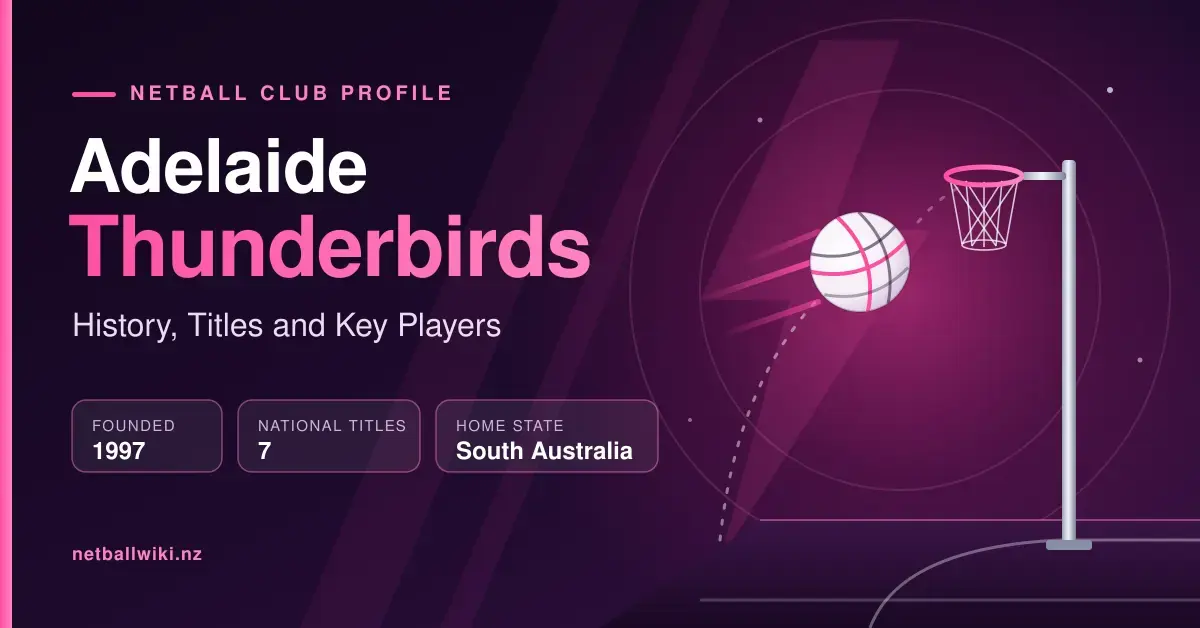 Pink and purple graphic for the Adelaide Thunderbirds article, showing the title "History, Titles and Key Players", fact panels for founded 1997, seven national titles and South Australia, and a netball flying towards a goal ring.
