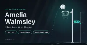 Stylised graphic of a netball sailing towards a goal ring beside a height scale marking 1.92 m, with the text "Amelia Walmsley – Silver Ferns Goal Shooter" and tags for GS · GA, Test debut 2023 and Northern Stars 2026.