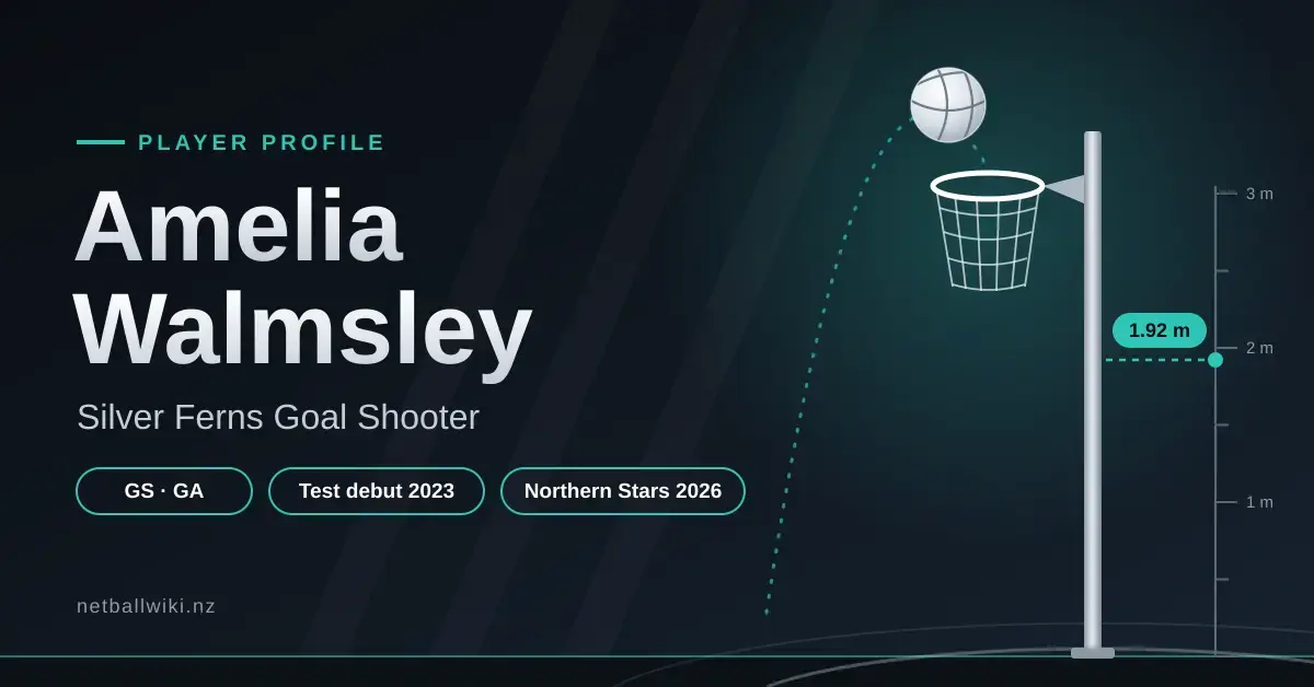 Stylised graphic of a netball sailing towards a goal ring beside a height scale marking 1.92 m, with the text "Amelia Walmsley – Silver Ferns Goal Shooter" and tags for GS · GA, Test debut 2023 and Northern Stars 2026.