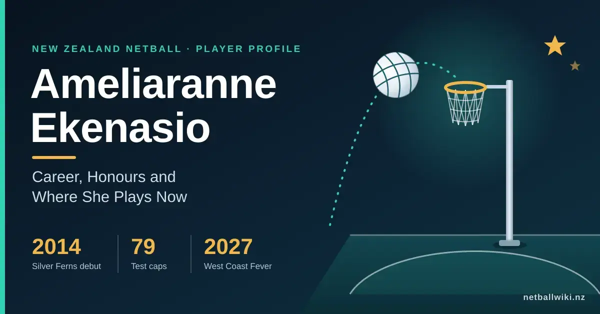 Graphic for a profile of netball shooter Ameliaranne Ekenasio, showing a netball arcing towards a goal ring beside her name and key career milestones: her 2014 Silver Ferns debut, 79 Test caps and her 2027 move to West Coast Fever.