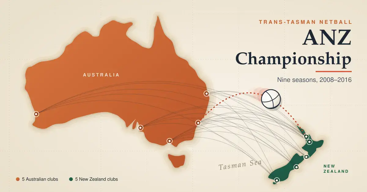 ANZ Championship: History, Teams and Champions of Trans-Tasman Netball