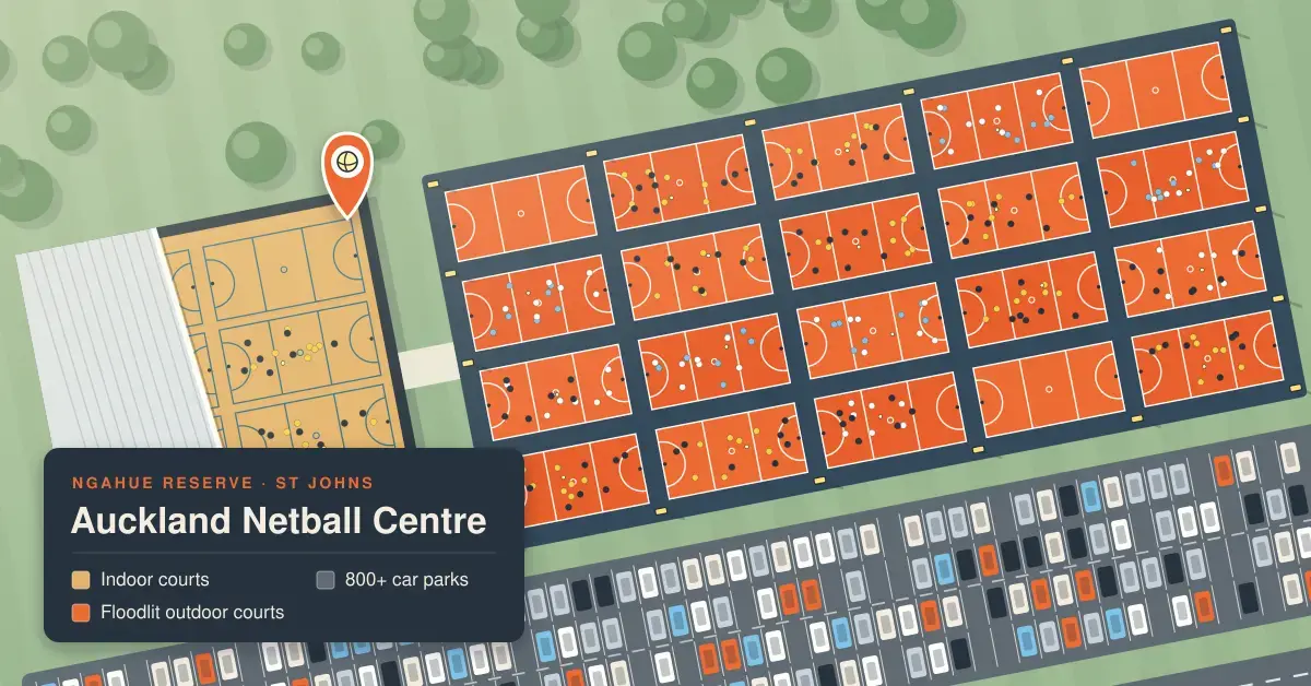 Auckland Netball Centre: Courts, Programmes and How to Get Involved