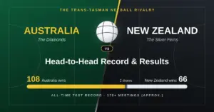 Graphic for the trans-Tasman netball rivalry showing Australia and New Zealand on either side of a netball over a split green and black court background, with a bar showing the approximate all-time test record of 108 Australia wins, 66 New Zealand wins and 2 draws.