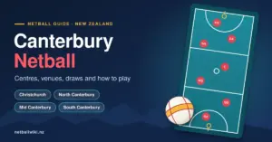 Illustrated guide graphic titled "Canterbury Netball: Centres, venues, draws and how to play", with labels for the Christchurch, North Canterbury, Mid Canterbury and South Canterbury centres beside a top-down netball court showing the seven player positions and a netball.
