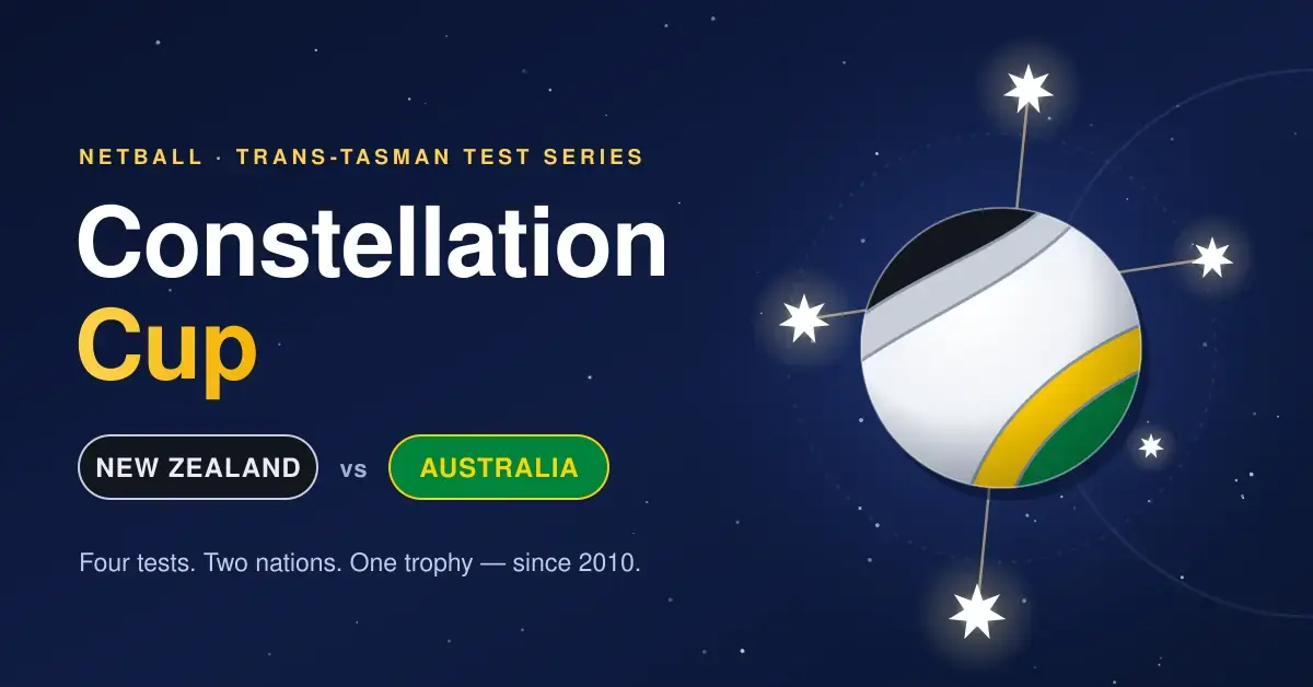 Illustrated netball in black, silver, gold and green set against a night sky and linked by the stars of the Southern Cross, beside the title “Constellation Cup” and the match-up New Zealand vs Australia.