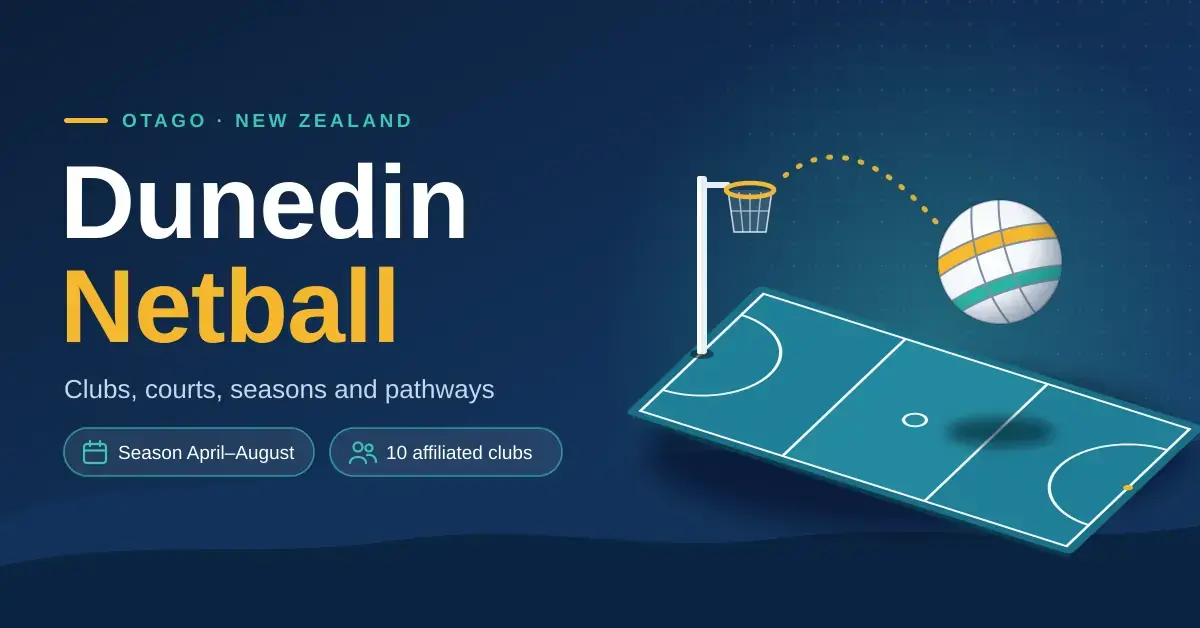 Illustrated graphic for Dunedin Netball showing a teal netball court with a goal post and a ball arcing towards the hoop, alongside the season dates of April to August and Dunedin's 10 affiliated clubs.