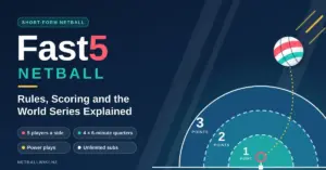 Navy and teal graphic titled "Fast5 Netball: Rules, Scoring and the World Series Explained", showing a netball flying towards the goal ring over a shooting circle marked in 1-, 2- and 3-point zones, with labels for five players a side, 4 × 6-minute quarters, power plays and unlimited subs.