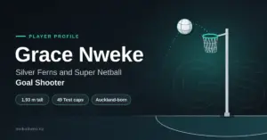 Stylised graphic of a netball arcing towards a goal ring above a shooting circle, next to the title "Grace Nweke: Silver Ferns and Super Netball Goal Shooter" with her height, Test caps and Auckland birthplace.