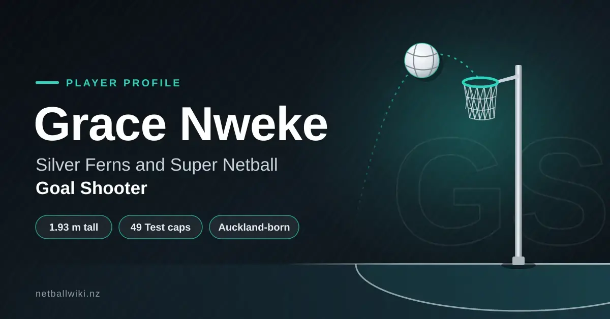 Stylised graphic of a netball arcing towards a goal ring above a shooting circle, next to the title "Grace Nweke: Silver Ferns and Super Netball Goal Shooter" with her height, Test caps and Auckland birthplace.