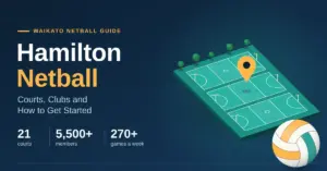 Illustrated featured image for a Hamilton netball guide showing three netball courts with goal posts and a location pin, a netball, and the stats 21 courts, 5,500+ members and 270+ games a week.