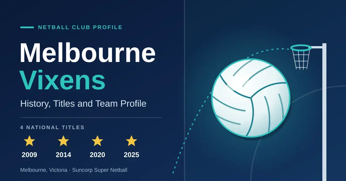 Navy and teal graphic headed "Melbourne Vixens – History, Titles and Team Profile", with four gold stars marking the 2009, 2014, 2020 and 2025 national titles and a netball flying towards a goal ring.