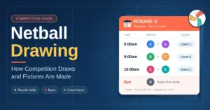 Illustrated netball draw showing a Round 3 Saturday fixture card with match times, lettered teams, court numbers and a bye, beside the heading "Netball Drawing: How Competition Draws and Fixtures Are Made".