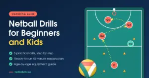 Coaching guide graphic for netball drills for beginners and kids, showing a top-down netball court with a drill diagram of passing arrows, cones and players in position bibs, beside a colourful netball and a list of six practical drills, a 45-minute session plan and an age-by-age equipment guide.