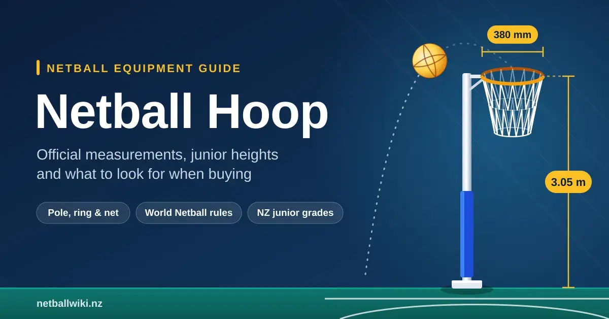 Illustration of a netball hoop with a white net and no backboard, showing the official 3.05 m post height and 380 mm ring, with a netball arcing towards the ring beside the title "Netball Hoop".