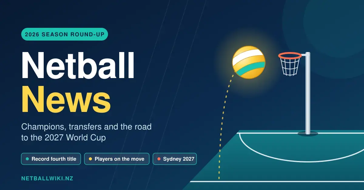 Stylised netball graphic showing a yellow, white and teal ball arcing towards a goal ring above a teal court, beside the headline "Netball News" and a 2026 season round-up of champions, transfers and the road to the 2027 World Cup.
