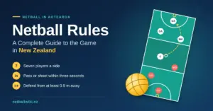 Illustrated netball court showing the seven player positions from Goal Shooter to Goal Keeper beside a netball, with the title "Netball Rules: A Complete Guide to the Game in New Zealand" and key rules on seven players a side, the three-second rule and the 0.9 m defending distance.