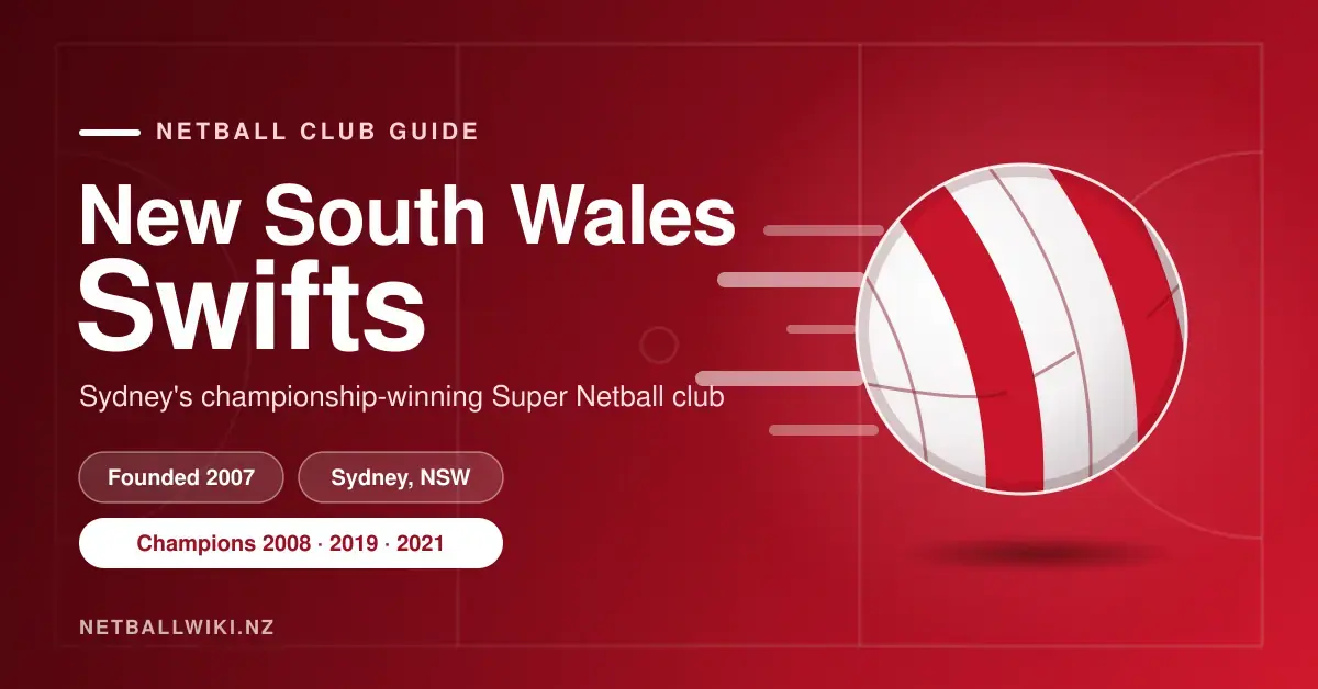 Red graphic with the heading "New South Wales Swifts", fact tags showing the club was founded in 2007, is based in Sydney and won titles in 2008, 2019 and 2021, beside a red-and-white netball speeding across a faint netball court.