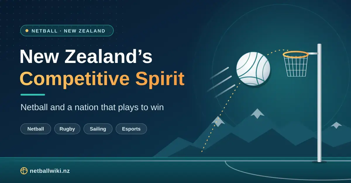 Illustrated banner with the headline “New Zealand’s Competitive Spirit” beside a netball arcing towards a goal ring, set against stylised mountains and a teal court, with tags for netball, rugby, sailing and esports.