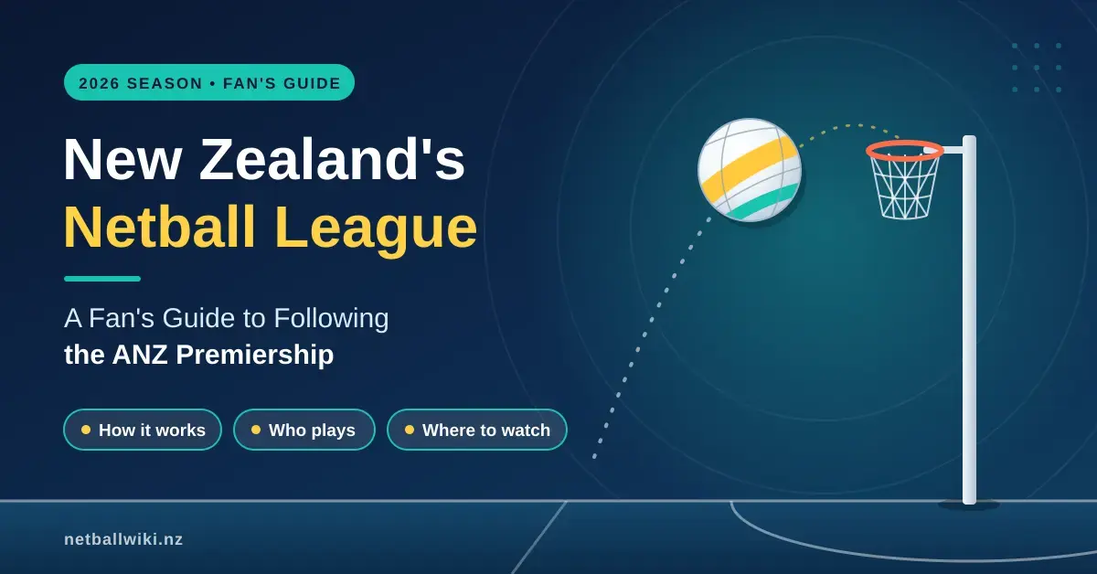 Illustrated netball arcing towards a goal ring on a navy and teal court, beside the title "New Zealand's Netball League: A Fan's Guide to Following the ANZ Premiership".