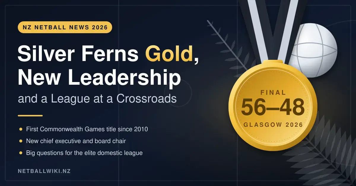 Featured graphic for NZ netball news in 2026: a gold medal reading "Final 56–48, Glasgow 2026" beside a netball and a silver fern frond on a dark navy background, with the headline "Silver Ferns Gold, New Leadership and a League at a Crossroads".