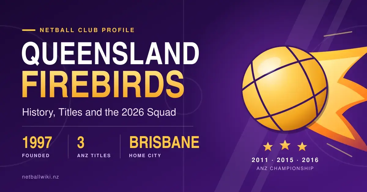 Graphic for the Queensland Firebirds netball club guide, showing the title on a purple background beside a gold netball trailing orange flames, with three stars marking the club's 2011, 2015 and 2016 ANZ Championship titles.