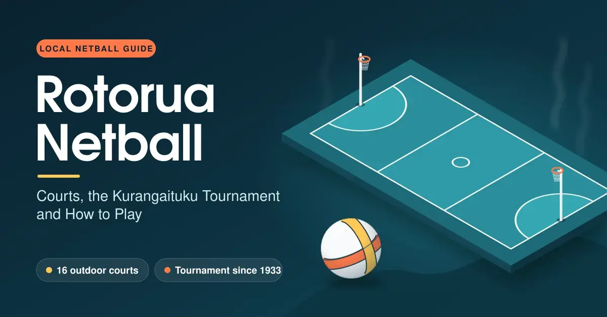 Illustration of an outdoor netball court with goal posts and a netball beside the title "Rotorua Netball: Courts, the Kurangaituku Tournament and How to Play", noting 16 outdoor courts and a tournament held since 1933.