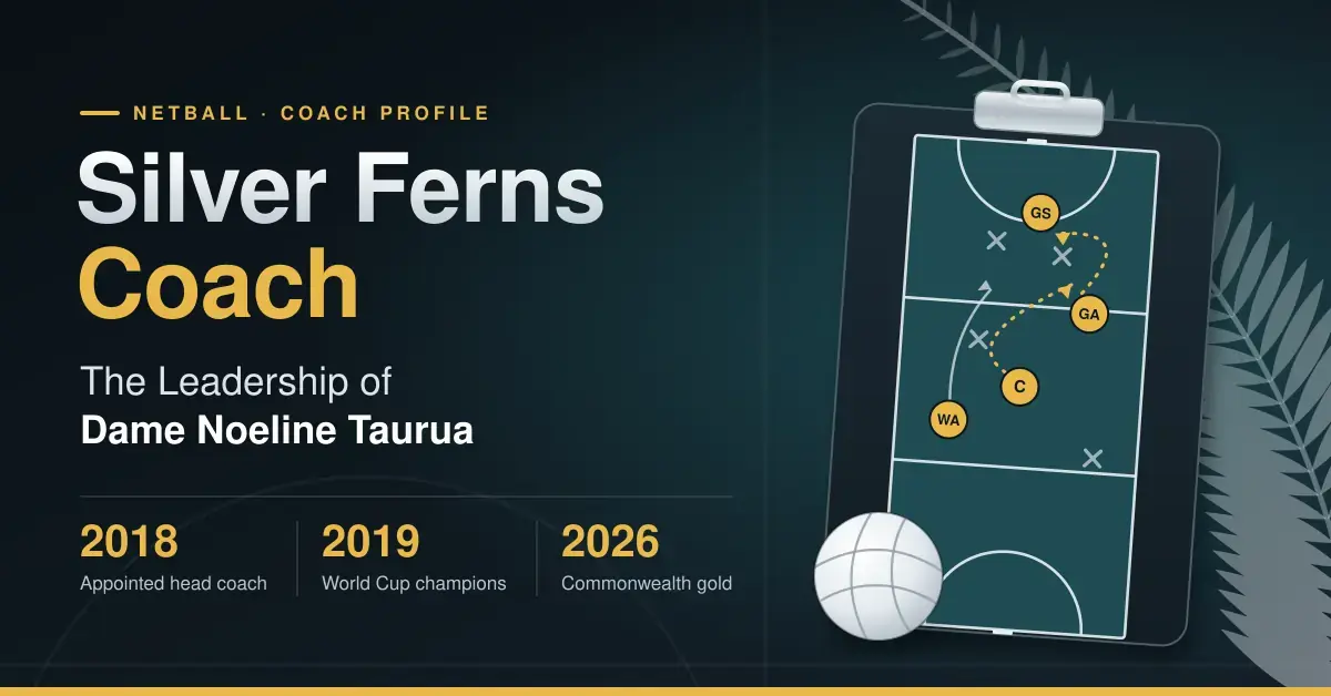Graphic reading 'Silver Ferns Coach: The Leadership of Dame Noeline Taurua' beside a coach's clipboard with a netball court diagram of set plays, a netball, a silver fern frond and key milestones from 2018, 2019 and 2026.