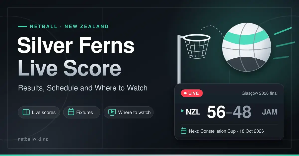 Dark graphic with the heading "Silver Ferns Live Score: Results, Schedule and Where to Watch", showing a netball flying towards a goal ring and a scoreboard with New Zealand's 56–48 Glasgow 2026 final win over Jamaica and the next Constellation Cup date, 18 October 2026.