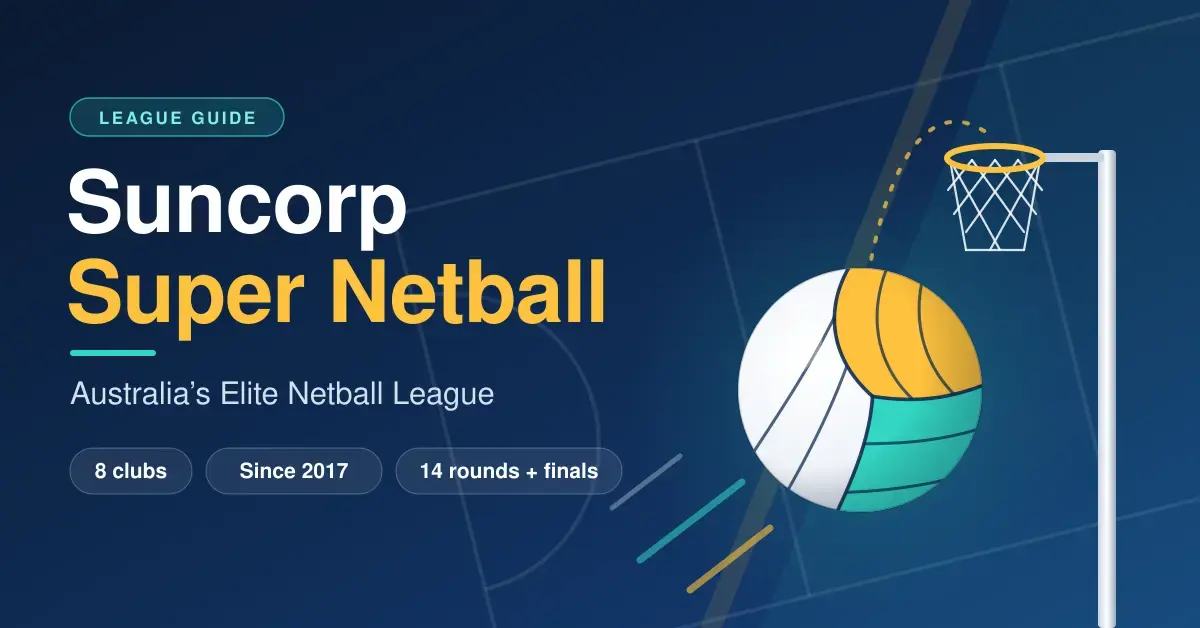 Illustrated netball in gold, teal and white flying towards a netball goal ring on a navy court background, beside the title Suncorp Super Netball, Australia’s Elite Netball League.