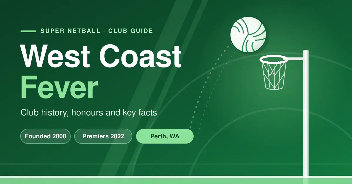Green and white graphic for a West Coast Fever club guide, showing the title "West Coast Fever", the facts "Founded 2008", "Premiers 2022" and "Perth, WA", and a netball arcing towards a goal ring and net.