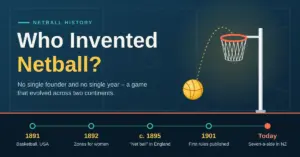 Illustrated graphic titled "Who Invented Netball?" showing a yellow ball arcing towards a netball ring, above a timeline that runs from basketball in the USA in 1891 to the seven-a-side game played in New Zealand today.