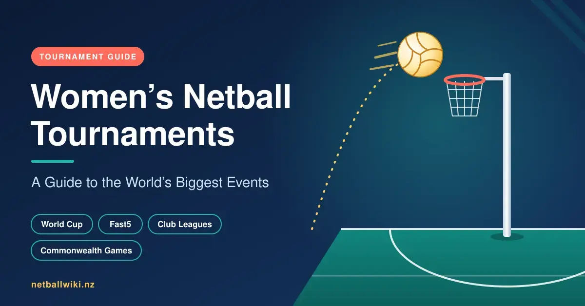 An illustrated netball arcing towards a goal ring above a teal court, beside the title “Women’s Netball Tournaments: A Guide to the World’s Biggest Events” and labels for the World Cup, Fast5, club leagues and Commonwealth Games.